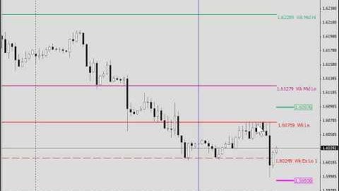 Part 2 Simplify your trading with the ADR!
