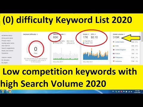 teddy-bear-micro-niche-keyword-2020-|-low-competition-keywords-with-high-traffic-2020-|