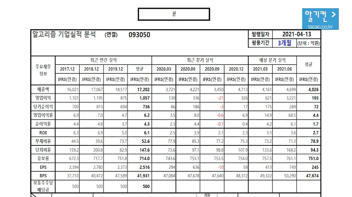 lf 093050 알고리즘 기업분석 보고서
