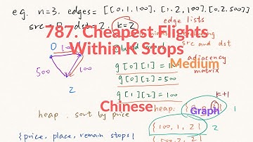 LeetCode 787. Cheapest Flights Within K Stops 中文解释 Chinese Version