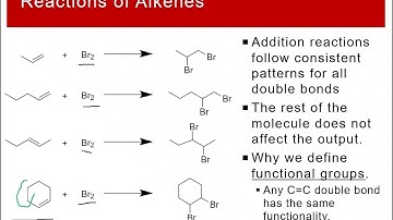 CHEM 1412 Lecture 12/1-12/2 Part 4: Unsaturated Hydrocarbons