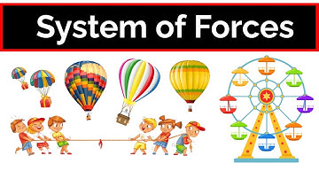 Engineering Mechanics: Coplanar, Concurrent, and Colinear Force Systems