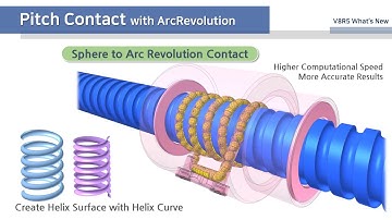 RecurDyn V8R5 - What
