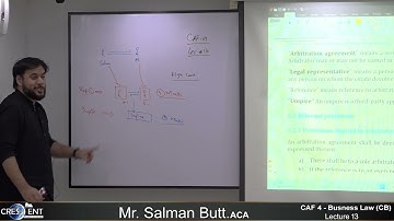CAF 4-CB-Sir-Salman-Butt-Lecture-13