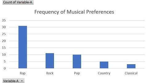 Bar Charts in Excel for Categorical Data