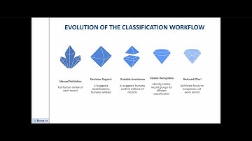Classification of Paper-based Archival Records Using Neural Networks