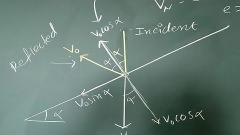 A ball falls vertically on an inclined plane of inclination a with speed v。 and makes a perfectly el