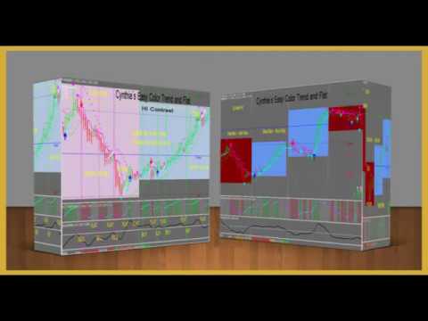 Easy forex color coded trend system