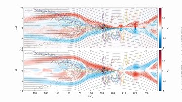 Trajectories of cold ions during magnetic reconnection
