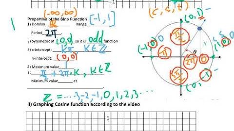 4.4(1) Sine and Cosine Parent Functions