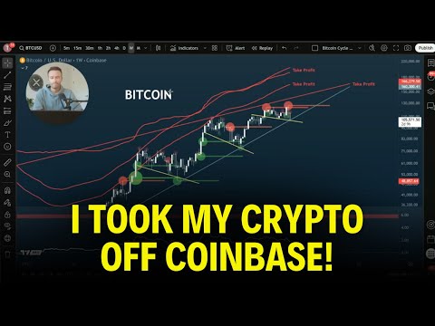 Video preview for New Members! Get 25% Off Your 1st Month: https://tinyurl.com/tcmembergift• Watch Future Forecasts • Access Trade Setups (312 Wins/0 Losses) • Live Group Zoom Coaching