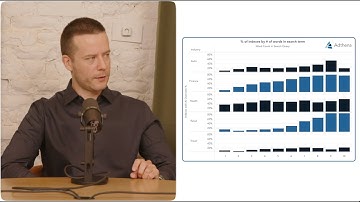 What the Latest Data Reveals About AI Overviews, Search & Ad Fraud with Phillip Thune & Shlomi Beer