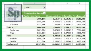  Crear Tablas Dinámicas En Excel Claro Y Sencillo Tutorial En Español Hd