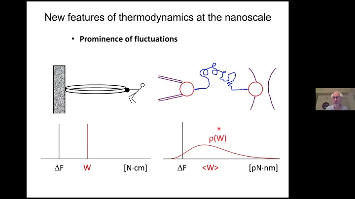 Scaling down the laws of thermodynamics