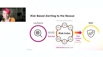 Tech Talk - Take Your Breath Away with Splunk Risk-Based Alerting (RBA)