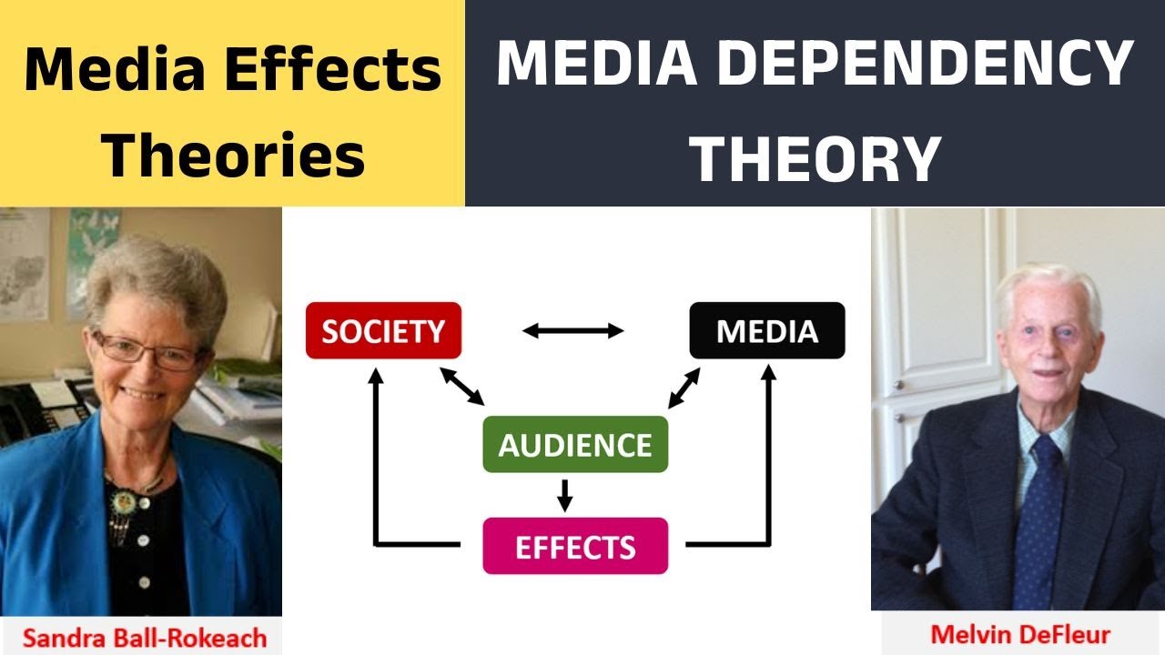 640. Media Dependency Theory | Media Effects Theories | UGC-NET Mass Communication and Journalism