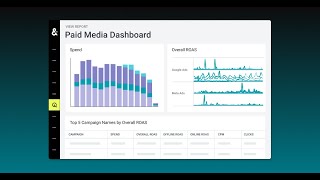 Connect Ad Spend to Every Purchase with Amperity | Measure Total Media Performance in Minutes