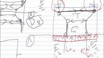 Lecture 12-Strut and Tie Model STM