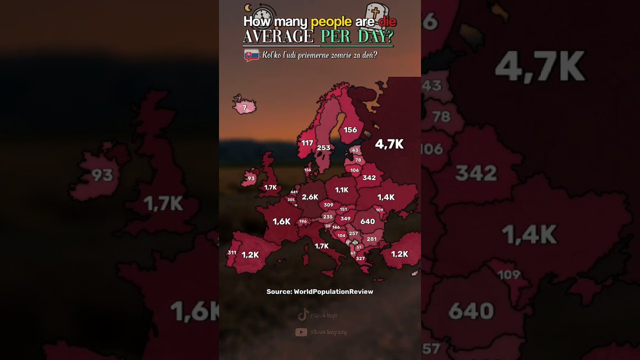 How many people are die average per day? 😢 