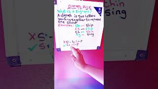 📚 Understanding Digraphs: A Simple Phonics Lesson