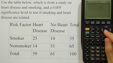 Graphing Calculator Used to Perform Chi-Square Test of Independence