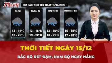 Thời tiết ngày 15/12: Bắc Bộ rét đậm, Nam Bộ nắng ấm | Tin tức
