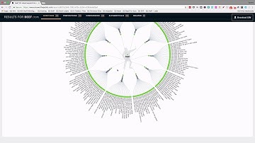 How to use Answer the public to find keywords for your BigCommerce store
