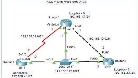 Hướng dẫn cấu hình định tuyến OSPF trên Cisco Packet Tracer - Part 1