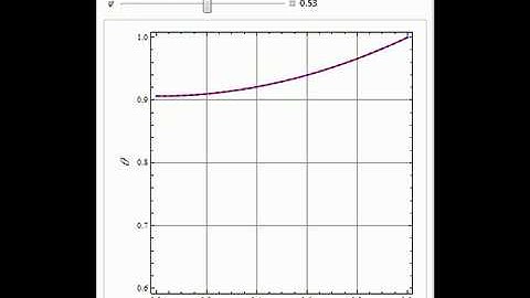 Temperature Distribution in Convective Fins with Variable Thermal Conductivity