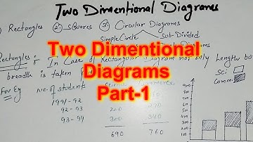 # 7 Two Dimentional Diagram   | Most Important Question | Presentation of Data | 11th Commerce