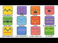 Every Type of Harmonic in Power Systems Explained