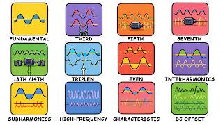 Every Type of Harmonic in Power Systems Explained