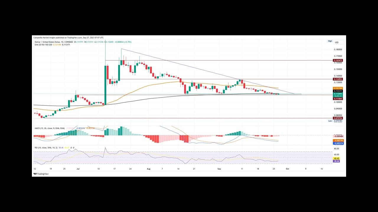 XLM Price Analysis: Will Stellar Crash Under $0.10?