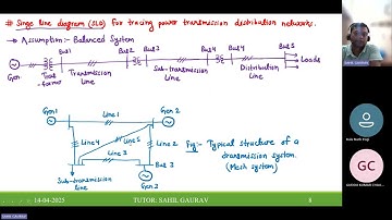 Revision Session || Course Name: Operation and Planning of Power Distribution Systems || Session 13