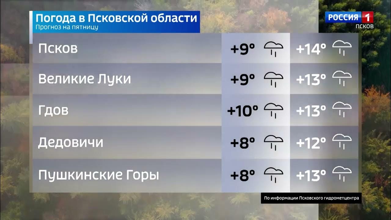 Погода псков на неделю 7. Погода Псков. Погода в Псковской области. Псков в октябре погода. Погода Псков на 10.