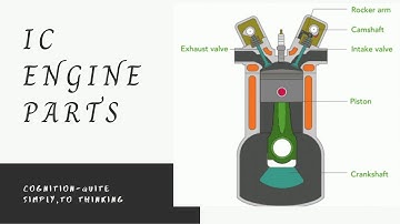 IC Engine Parts | Working of IC Engine | Elements of Mechanical Engineering | VTU | Module 2