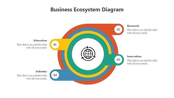 How to Create a Business Ecosystem Diagram in PowerPoint #slideegg
