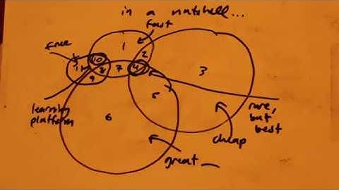 Whiteboard Session: design