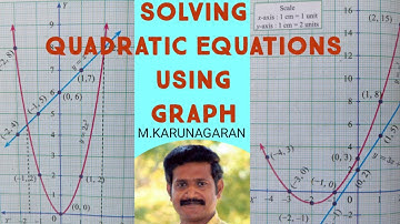 10th Std Maths Ex.3.16(4). Draw the graph of y=x^2+3x+2 and hence use it to solve x^2+2x+1