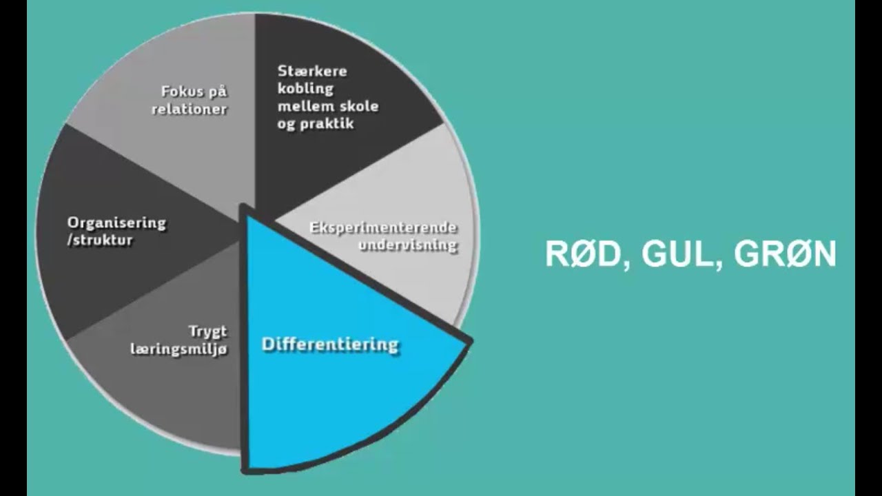 Differentiering - Rød, gul. grøn - YouTube