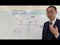 将来が不安… 人の目が気になって仕方がない… どうすればいいの?〜自然の法則