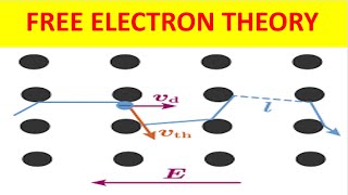 Current Electricity: Free electron theory