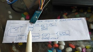 Part 4 SD card  for storing text file using Arduino mega