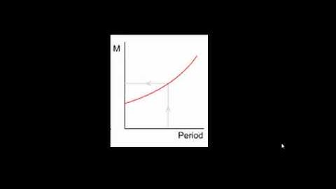 Cepheid Variables.mp4