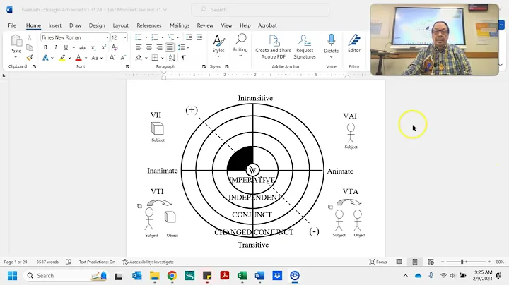 Ojibwe Grammar Crash Course 1