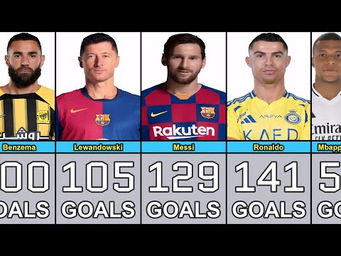 Champions League Top
