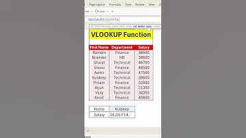 Vlookup Function In Excel - #Shorts #excel #exceltech #exceltips