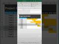 Create a Dynamic Gantt Chart in Excel Easily 📊