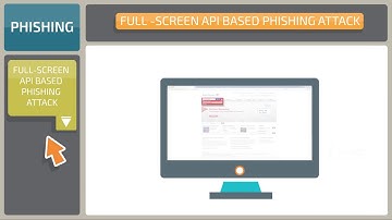 Full screen API Based Phishing Attack||Poison Tech
