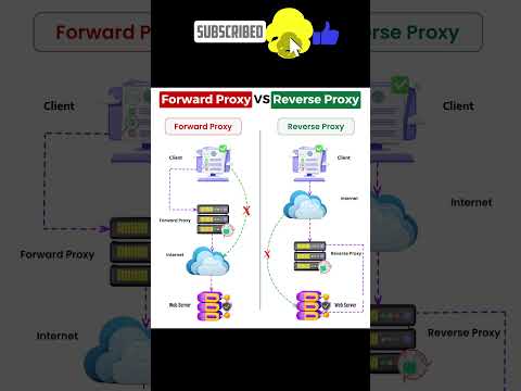 𝗙𝗼𝗿𝘄𝗮𝗿𝗱 𝗣𝗿𝗼𝘅𝘆 𝗮𝗻𝗱 𝗥𝗲𝘃𝗲𝗿𝘀𝗲 𝗣𝗿𝗼𝘅𝘆. #technology #shorts